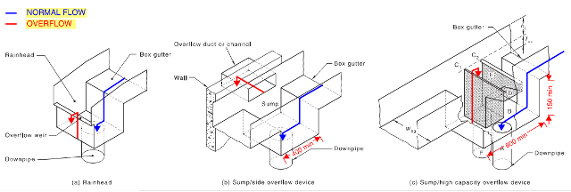 engineering roof