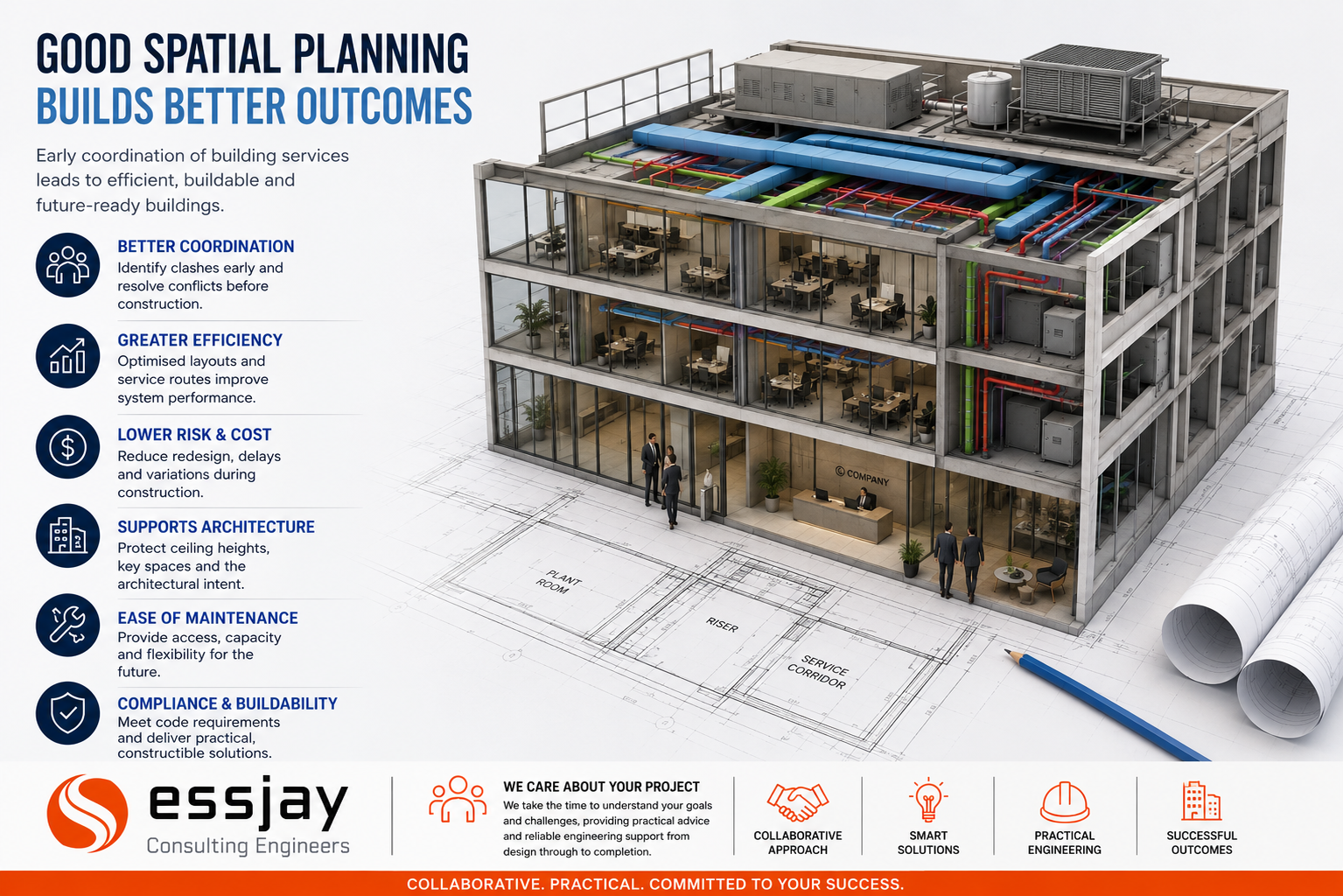 Introduction Good spatial planning for building services is a critical factor in the success of any building project. As modern developments become increasingly complex, the integration of mechanical, electrical, hydraulic, fire protection, and communications services must be carefully considered from the earliest stages of design. Early coordination helps ensure that buildings are functional, efficient, buildable, and aligned with the architectural vision. Improved Coordination Between Disciplines Building services systems often compete for limited ceiling, riser, plantroom, and roof space. Without proper planning, clashes between services, structure, and architectural elements can occur during later design stages or construction. By allocating sufficient space for services infrastructure during concept and schematic design, project teams can identify potential conflicts early and develop practical solutions before construction begins. This proactive approach helps reduce redesign, delays, and costly site variations. Better System Efficiency Effective spatial planning improves the overall efficiency of building services systems. Well-planned service routes and plant layouts allow systems to operate more effectively while reducing unnecessary complexity. Poorly coordinated spaces can result in inefficient routing, oversized equipment, difficult installation conditions, and increased operational costs. Early planning allows engineers to develop practical and efficient solutions that improve building performance over the long term. Reduced Construction Risks Early planning also supports better construction outcomes. Coordinated services zones improve buildability, installation sequencing, and site productivity while reducing congestion between trades during construction. This can significantly minimise delays, improve workflow on site, and reduce the risk of costly modifications during construction. Supporting Architectural Design Early engagement with building services engineers helps preserve important architectural features such as ceiling heights, feature spaces, façade treatments, and usable floor areas. It also ensures services authority’s essential items such as water meters, gas meters, electrical sub-station, fire services pump room and booster assembly are all coordinated to meet the various authority requirements and design intent. Without sufficient planning, services infrastructure may encroach on the architectural intent, resulting in compromised aesthetics and reduced functionality. Good coordination ensures architecture and engineering work together seamlessly. Long-Term Flexibility and Maintenance Buildings must remain maintainable and adaptable throughout their lifecycle. Adequate access to plant and equipment, along with allowance for future upgrades or tenancy changes, can greatly improve the long-term performance of a building. Considering these requirements early helps avoid expensive future modifications and improves operational efficiency. How Essjay Consulting Engineers Can Assist Essjay Consulting Engineers understands the importance of early coordination and collaborative design in achieving successful project outcomes. By engaging early in the planning phase, Essjay Consulting Engineers assists architects, developers, and project teams in identifying key spatial requirements for building services and developing coordinated, practical engineering solutions. Through close collaboration and proactive design input, the team helps optimise plantroom layouts, service risers, ceiling spaces, and distribution pathways to improve coordination and minimise construction risks. With experience across commercial, residential, healthcare, retail, and hospitality projects, Essjay Consulting Engineers delivers efficient, compliant, and buildable solutions tailored to each project’s requirements. A Team That Cares About Your Project At Essjay Consulting Engineers, every project is approached with a strong focus on collaboration, responsiveness, and attention to detail. The team understands that successful outcomes are achieved not only through technical expertise, but also through clear communication and genuine commitment to the client’s vision. Essjay Consulting Engineers works closely with project stakeholders throughout the design and construction process to provide practical advice, proactive coordination, and reliable engineering support. By taking the time to understand each project’s unique goals and challenges, the team is able to deliver tailored solutions that support both design intent and project delivery objectives. Whether working on small fitouts or large-scale developments, Essjay Consulting Engineers is committed to helping clients achieve efficient, well-coordinated, and successful project outcomes.